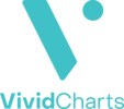 VividCharts__85150-2